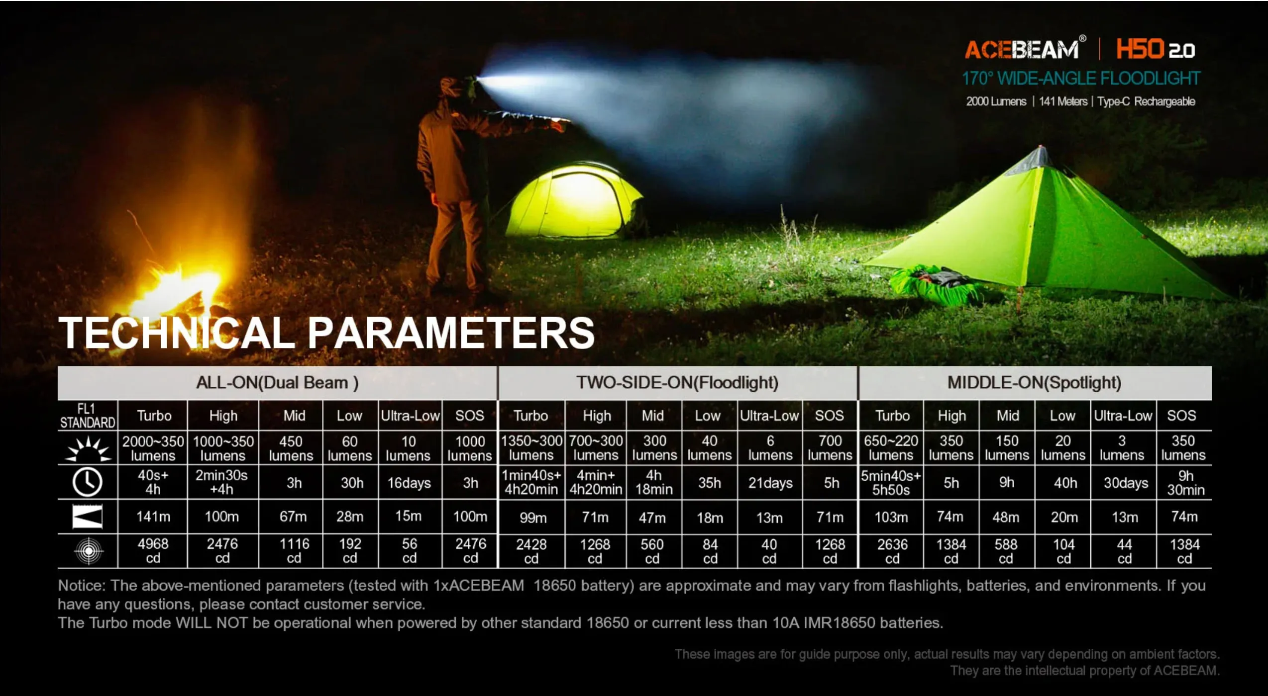 Acebeam - H50 v2.0 (2000 Lumens)