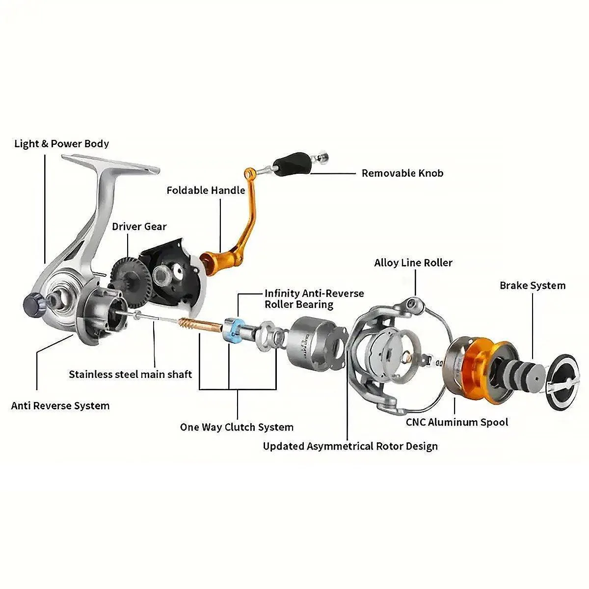 All-Metal Spinning Fishing Reel Sea Pole Fishing Gear Wire Cup Fishing Rod