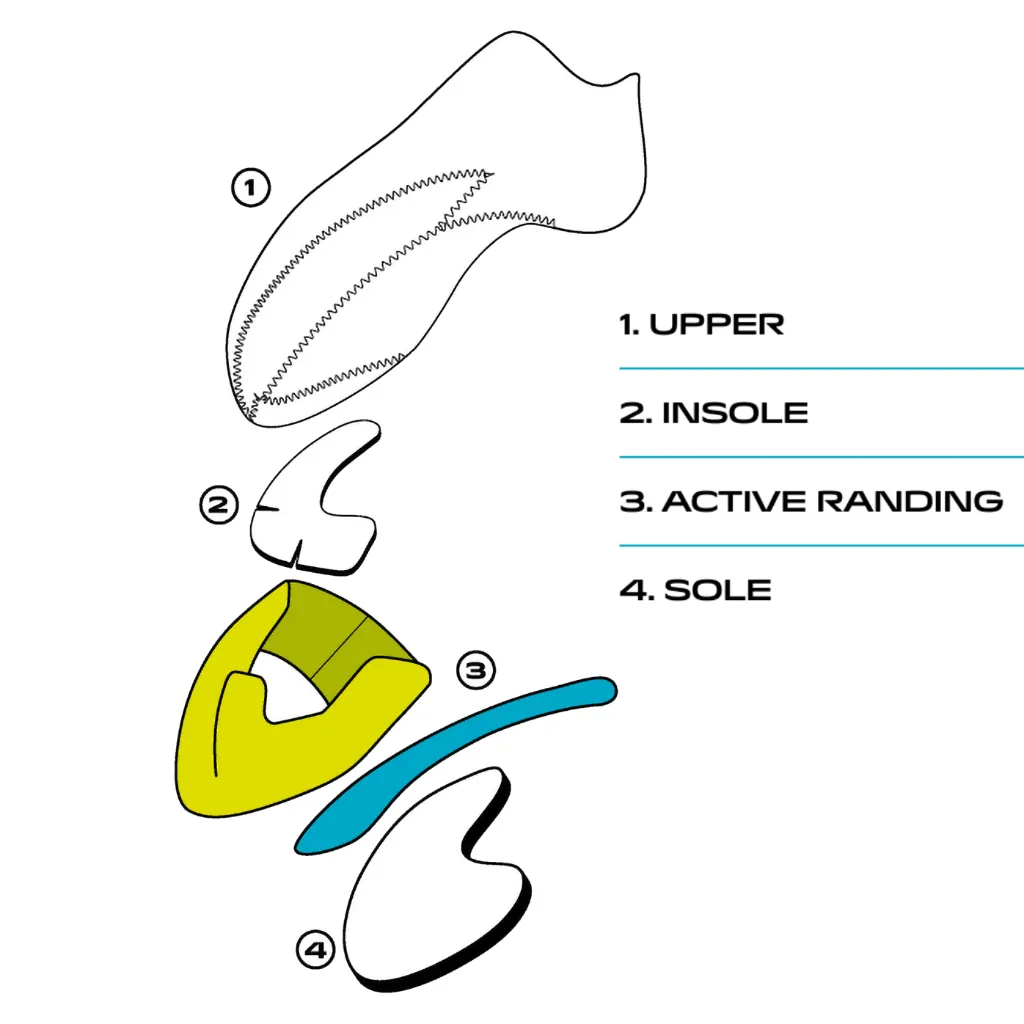 Drago Climbing Shoe
