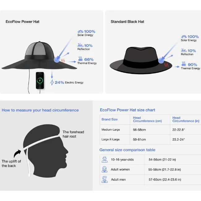 EcoFlow Power Hat